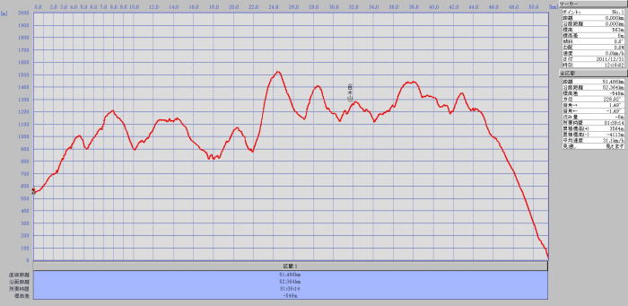 �ō����x�C���P�T�Q�S��