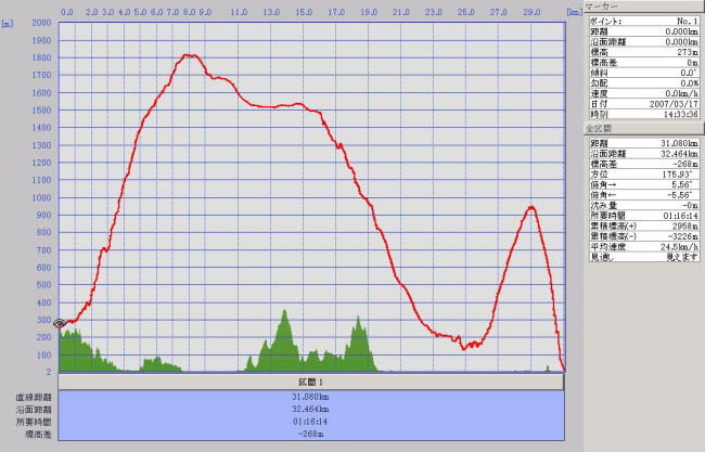 �t�H���[�łR�O�O���~���݂̂łP�P�j����ԂƂ́E�E