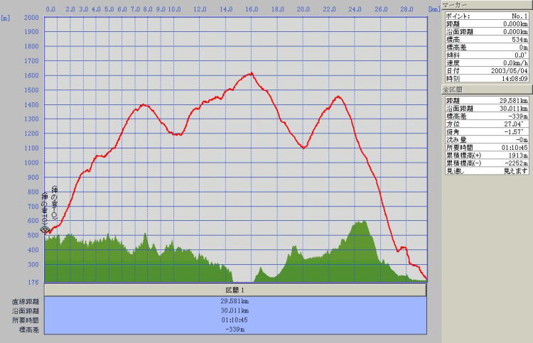 �܂������̃��O