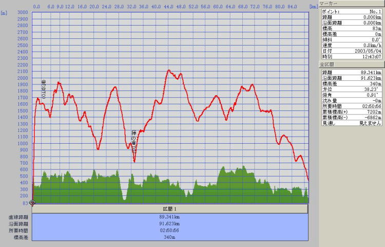 �������̃��O